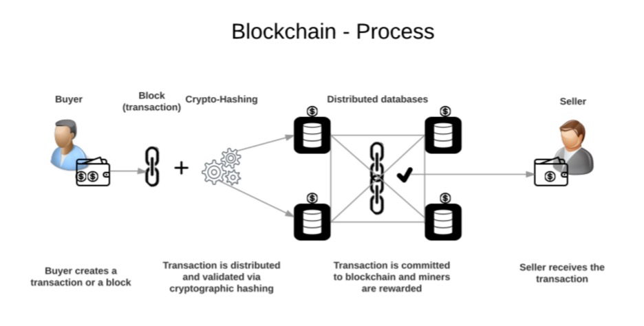 blockchain transaction screenshot