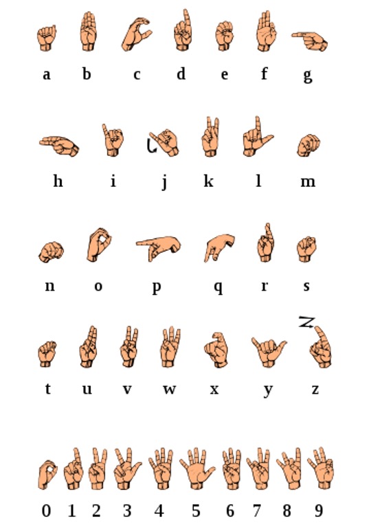 The Brain and Sign Language — Evidence of a Universal Language Center ...